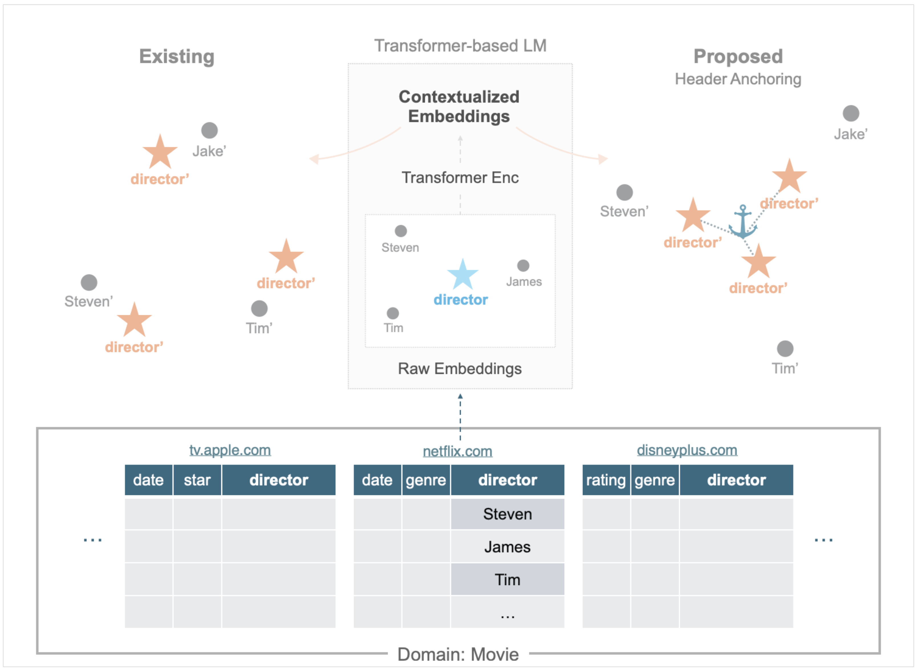 Research figure: in-domain table pretraining