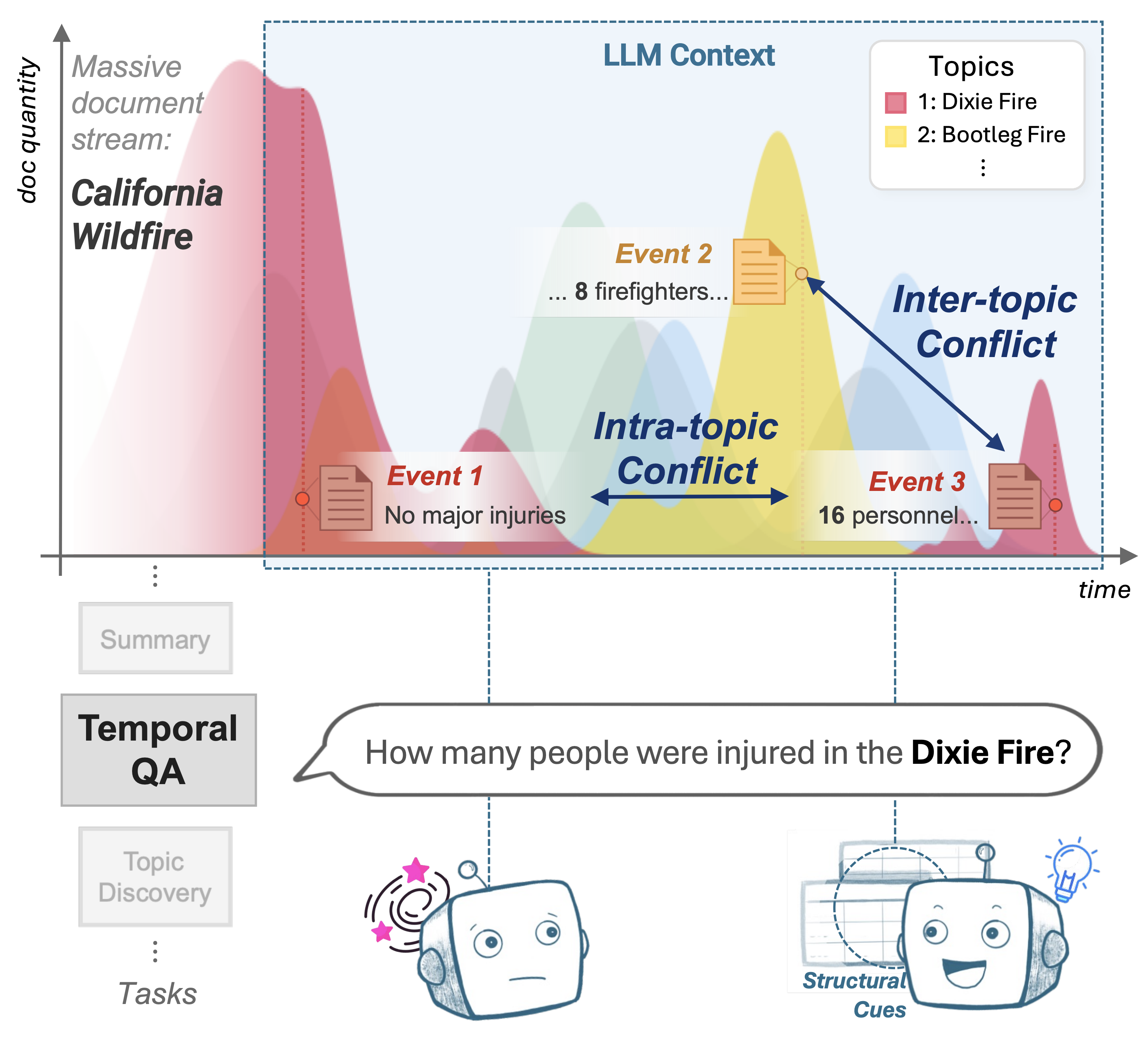 Research figure: massive document stream evaluation